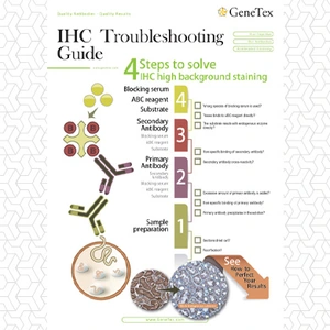 IHC Troubleshooting Guide