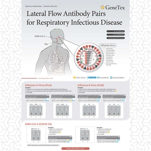 Lateral Flow Antibody Pairs for Respiratory Infectious Diseases