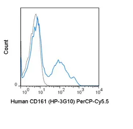 Anti-CD161 antibody [HP-3G10] (PerCP-Cy5.5) used in Flow cytometry (FACS). GTX01454-11