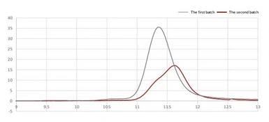 SARS-CoV-2 (COVID-19) Spike (D614G Mutant)(ECD) protein, His tag (active). GTX02575-pro