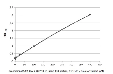 SARS-CoV-2 (COVID-19) Spike RBD Protein, Omicron / BA.1 variant, His tag. GTX136716-pro