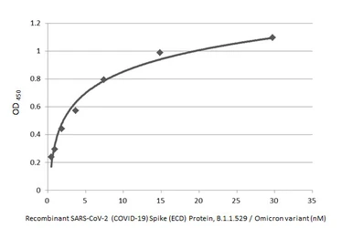 SARS-CoV-2 (COVID-19) Spike (ECD) Protein, Omicron / BA.1 variant, His tag. GTX136780-pro