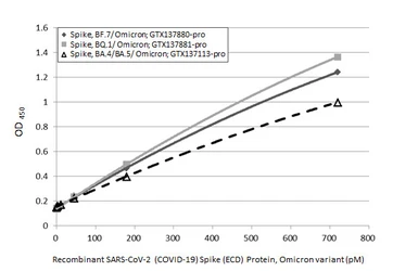 SARS-CoV-2 (COVID-19) Spike (ECD) Protein, Omicron / BA.4 / BA.5 variant, His tag. GTX137113-pro