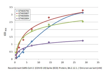 SARS-CoV-2 (COVID-19) Spike (ECD) Protein, Omicron / BA.2.12.1 variant, His tag. GTX137114-pro