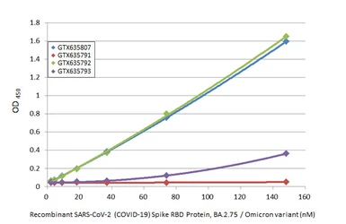 SARS-CoV-2 (COVID-19) Spike RBD Protein, Omicron / BA.2.75 variant, His tag. GTX137422-pro