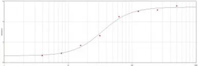 Anti-HSV tag antibody used in ELISA (ELISA). GTX23414