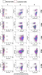 Anti-KCTD15 antibody [AT4C3] used in Flow cytometry (FACS). GTX50002