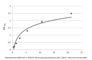 Anti-SARS-CoV-2 (COVID-19) Nucleocapsid antibody [HL5511] used in ELISA (ELISA). GTX635689