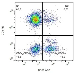Anti-CD14 antibody [MEM-18] (APC) used in Flow cytometry (FCM). GTX79990
