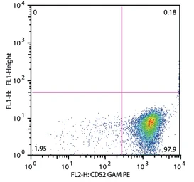 Anti-CD52 antibody [HI186] (APC) used in Flow cytometry (FACS). GTX80134