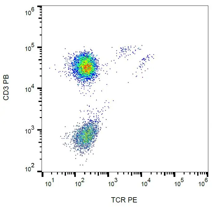 FACS analysis of human peripheral blood lymphocytes using GTX00507-08 TCR gamma + delta antibody [B1] (PE).