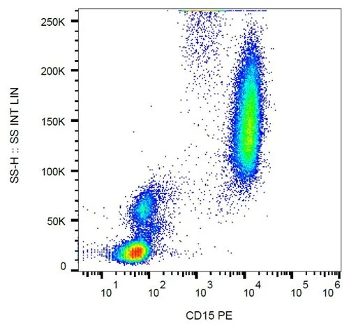 FACS analysis of human peripheral blood using GTX20665-08 CD15 antibody [MEM-158] (PE).