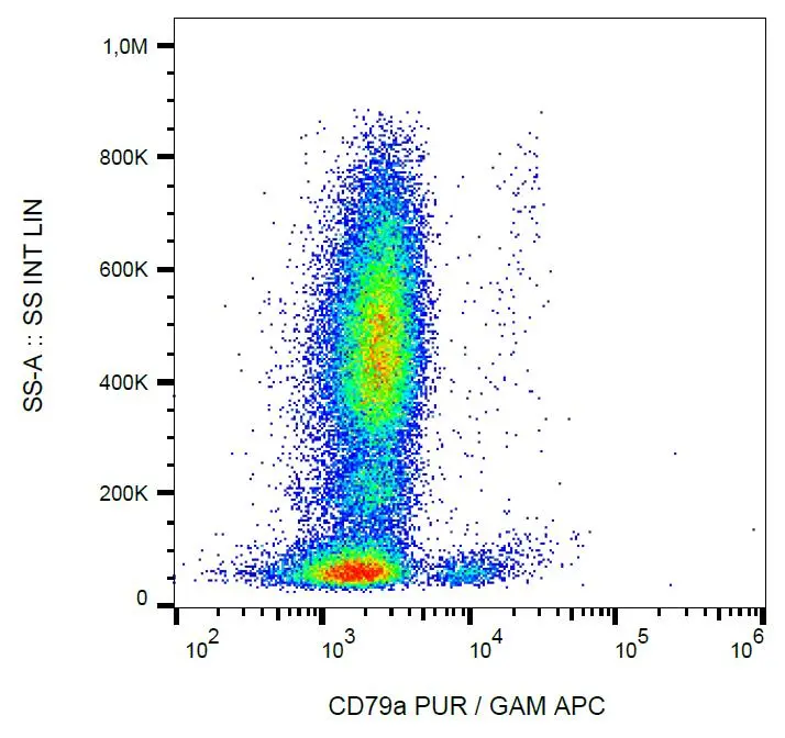 FACS (intracellular staining) analysis of human peripheral blood using GTX74022 CD79a antibody [HM57].