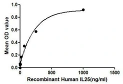 Human IL17E protein, His tag. GTX00133-pro