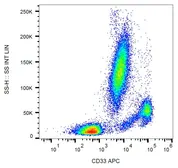 Anti-CD33 antibody [WM53] (APC) used in Flow cytometry (FACS). GTX00477-07