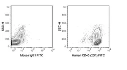 Anti-CD45 antibody [2D1] (FITC) used in Flow cytometry (FACS). GTX01462-06