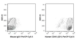 Anti-CD45 antibody [2D1] (PerCP-Cy5.5) used in Flow cytometry (FACS). GTX01462-11