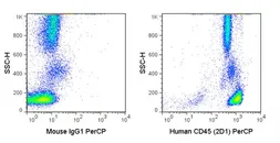 Anti-CD45 antibody [2D1] (PerCP) used in Flow cytometry (FACS). GTX01462-16