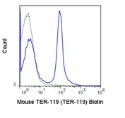 Anti-TER-119 antibody [TER-119] (Biotin) used in Flow cytometry (FACS). GTX01475-02