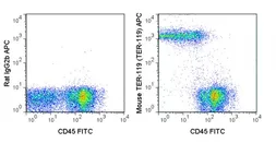 Anti-TER-119 antibody [TER-119] (APC) used in Flow cytometry (FACS). GTX01475-07
