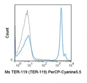 Anti-TER-119 antibody [TER-119] (PerCP-Cy5.5) used in Flow cytometry (FACS). GTX01475-11