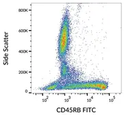 Anti-CD45RB antibody [MEM-55] (FITC) used in Flow cytometry (FACS). GTX18239