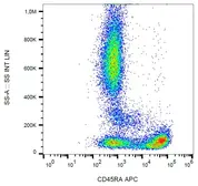 Anti-CD45RA antibody [MEM-56] (APC) used in Flow cytometry (FACS). GTX28217-07