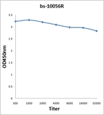 Anti-KNDC1 antibody used in ELISA (ELISA). GTX50991