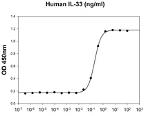 Human IL33 protein (active). GTX67064-pro