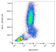 Anti-CD13 antibody [WM15] (FITC) used in Flow cytometry (FACS). GTX74833