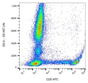 Anti-CD8 antibody [MEM-31] (APC) used in Flow cytometry (FACS). GTX78255