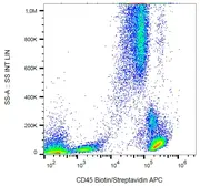Anti-CD45 antibody [MEM-28] (Biotin) used in Flow cytometry (FACS). GTX78292