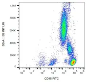 Anti-CD45 antibody [MEM-28] (FITC) used in Flow cytometry (FACS). GTX78294