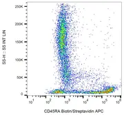 Anti-CD45RA antibody [MEM-56] (Biotin) used in Flow cytometry (FACS). GTX78297