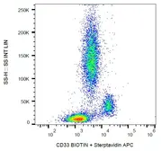 Anti-CD33 antibody [HIM3-4] (Biotin) used in Flow cytometry (FACS). GTX78360