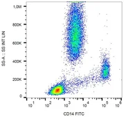 Anti-CD14 antibody [MEM-15] (FITC) used in Flow cytometry (FACS). GTX79999