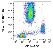 Anti-CD14 antibody [MEM-15] (APC) used in Flow cytometry (FACS). GTX80004